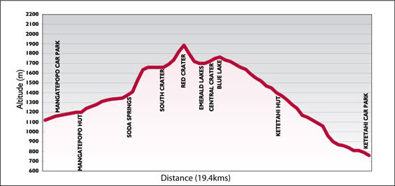 tongariro-alpine-crossing-profile - Visit Ruapehu.jpg